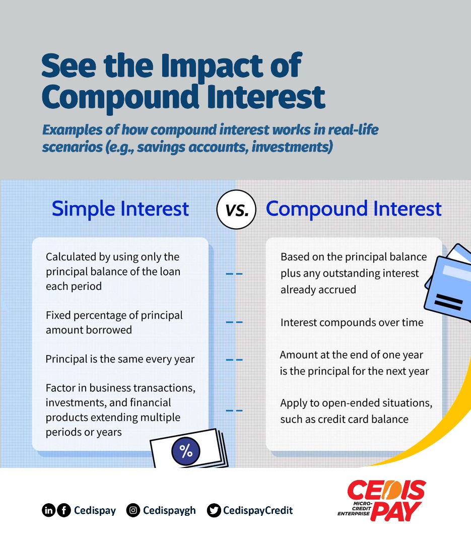 CedisPay Infographics