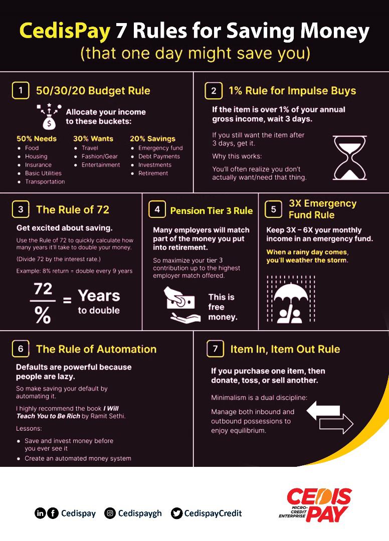 CedisPay Money-Saving Rules